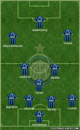 F.C. Internazionale Formation 2020