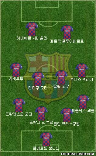 F.C. Barcelona Formation 2020