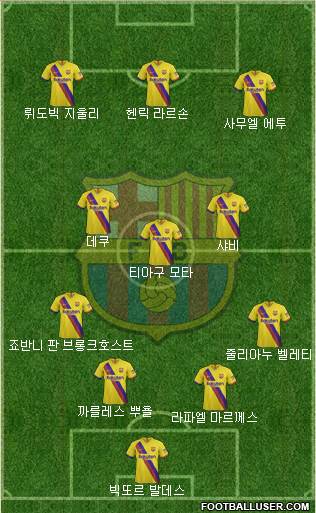 F.C. Barcelona Formation 2020