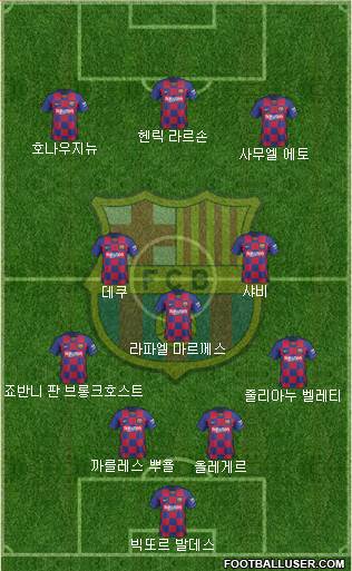 F.C. Barcelona Formation 2020