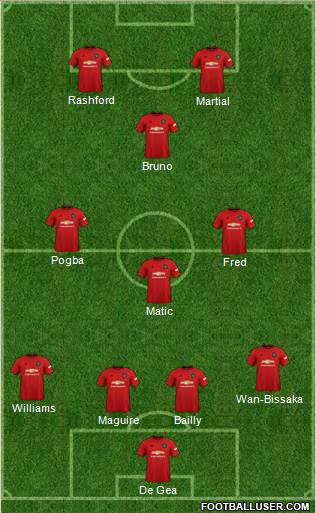 Manchester United Formation 2020