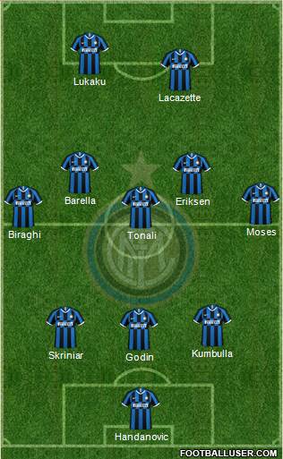 F.C. Internazionale Formation 2020