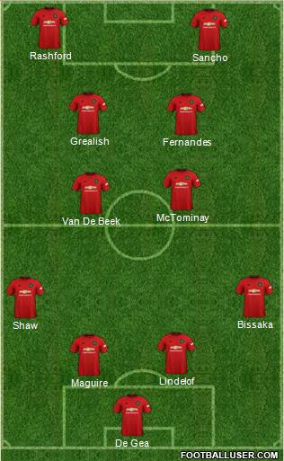 Manchester United Formation 2020