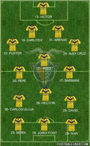 C.F. Badalona Formation 2020