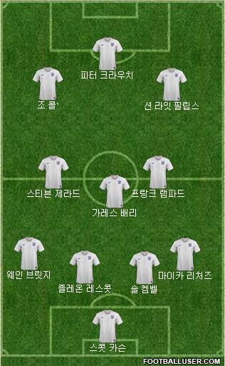 England Formation 2020