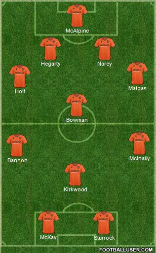Dundee United Formation 2020