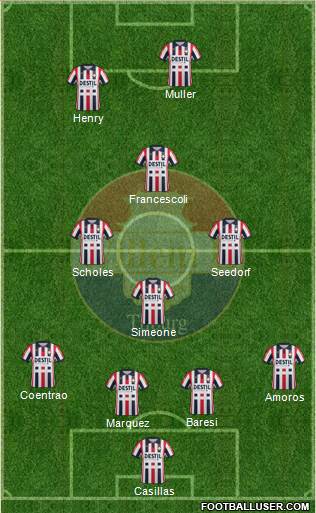 Willem II Formation 2020