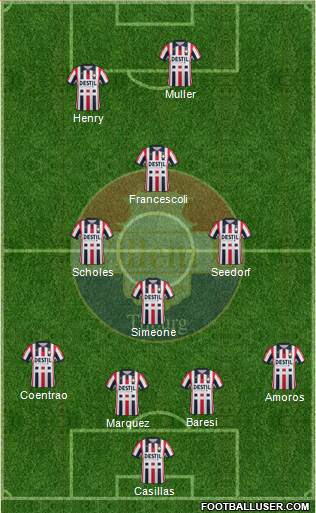 Willem II 4-4-2 football formation