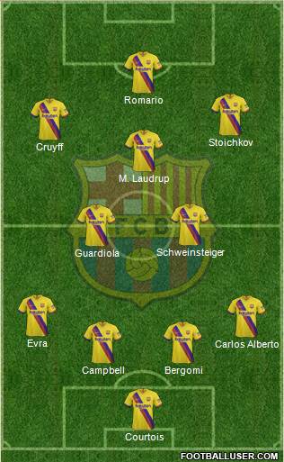 F.C. Barcelona B 4-2-3-1 football formation