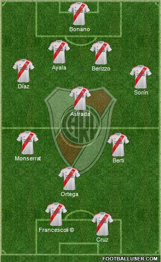 River Plate Formation 2020