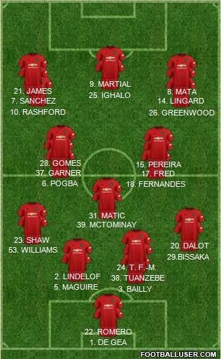 Manchester United Formation 2020