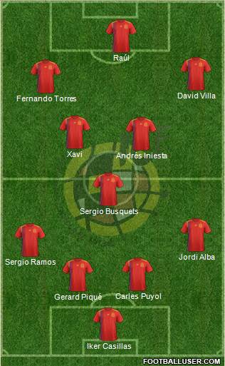 Spain Formation 2020