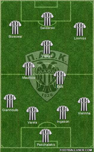 AS PAOK Salonika Formation 2020