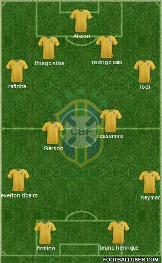 Brazil Formation 2020