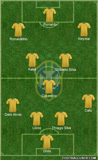 Brazil Formation 2020