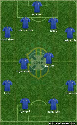Brazil Formation 2020