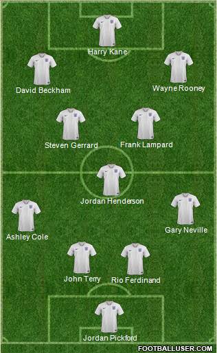 England Formation 2020