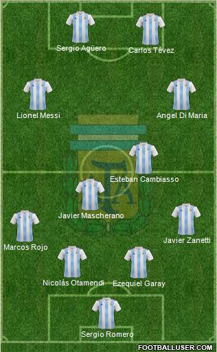 Argentina Formation 2020