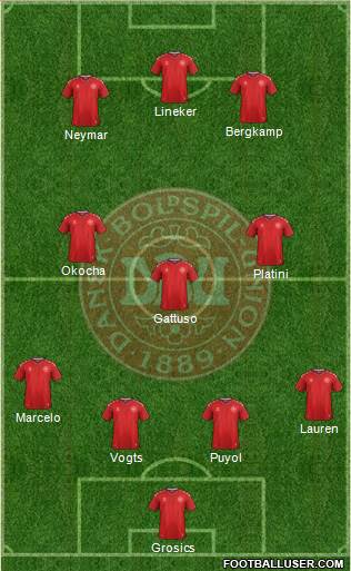 Denmark Formation 2020
