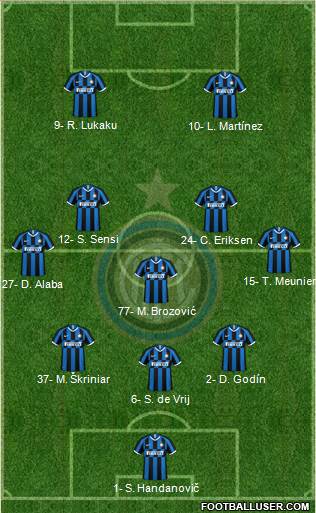 F.C. Internazionale Formation 2020