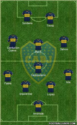 Boca Juniors Formation 2020