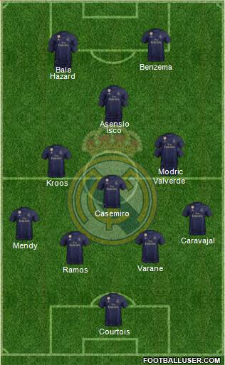 Real Madrid C.F. Formation 2020