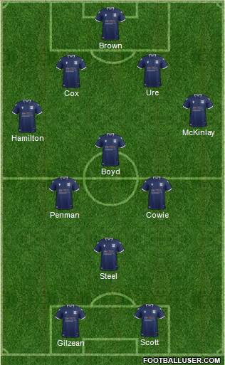 Dundee Formation 2020