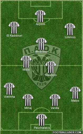 AS PAOK Salonika Formation 2020