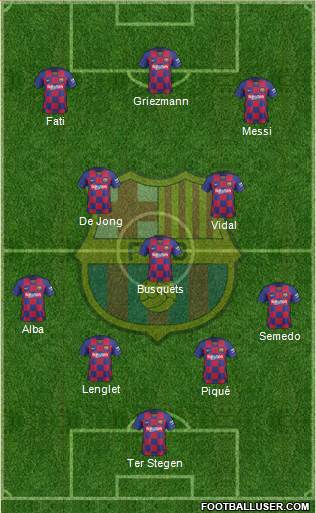 F.C. Barcelona Formation 2020