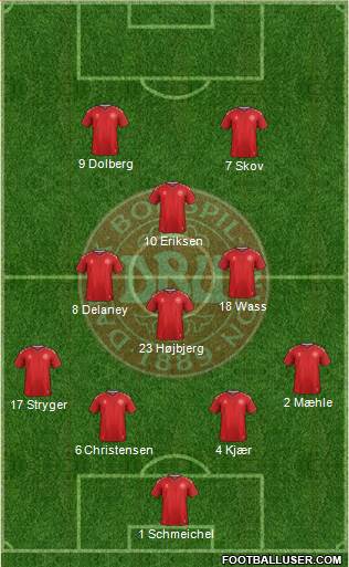 Denmark Formation 2020