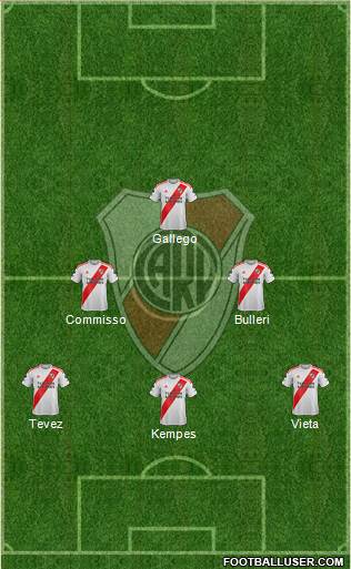 River Plate Formation 2020