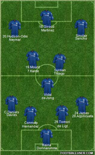 Chelsea Formation 2020