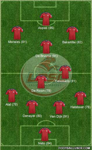 LOSC Lille Métropole 4-2-3-1 football formation