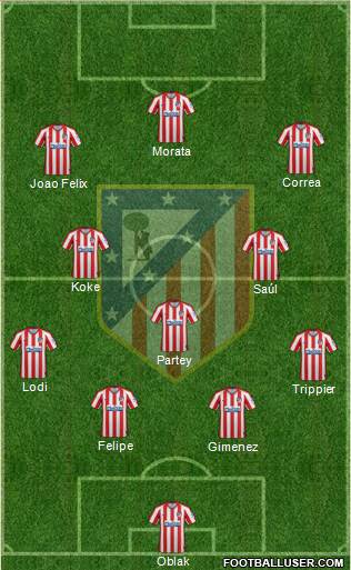 C. Atlético Madrid S.A.D. Formation 2020