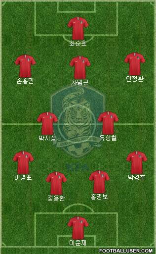South Korea Formation 2020