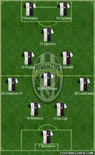 Juventus Formation 2020