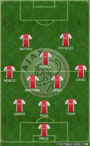 AFC Ajax Formation 2020