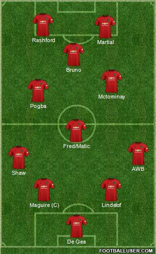 Manchester United Formation 2020