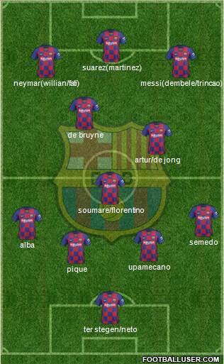 F.C. Barcelona Formation 2020