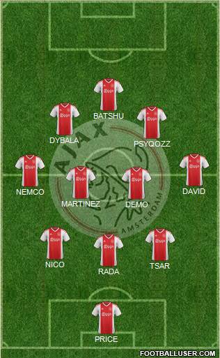 AFC Ajax Formation 2020