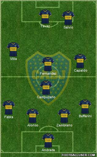 Boca Juniors Formation 2020