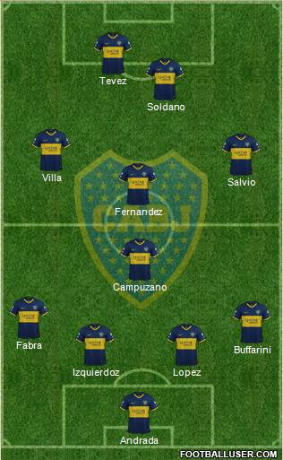 Boca Juniors Formation 2020