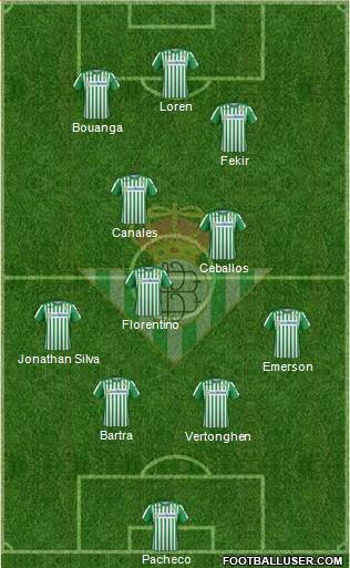 Real Betis B., S.A.D. Formation 2020