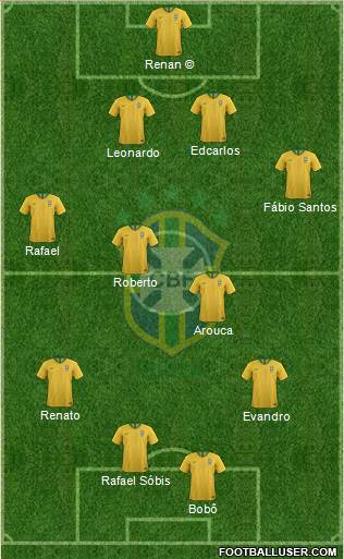 Brazil Formation 2020