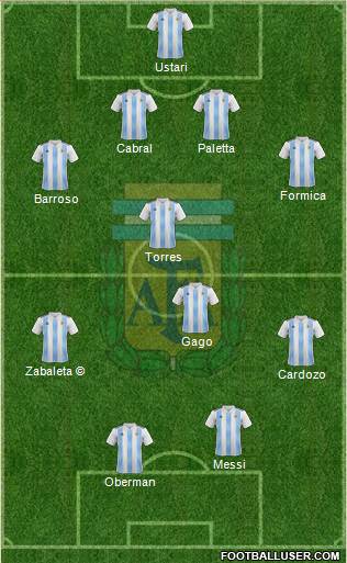 Argentina Formation 2020