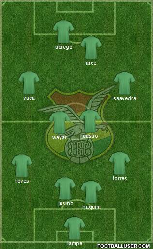 Bolivia Formation 2020