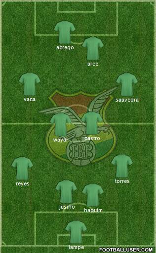 Bolivia football formation