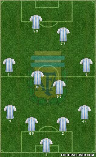 Argentina Formation 2020