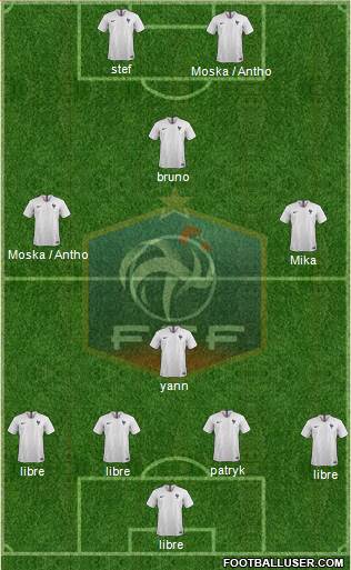 France Formation 2020