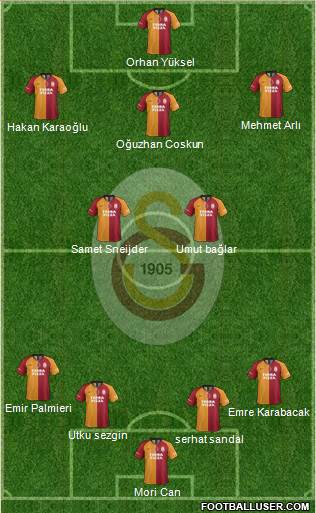 Galatasaray SK Formation 2020